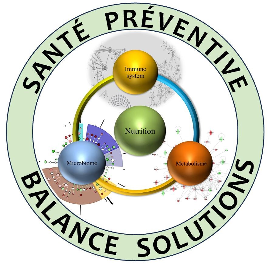Santé Préventive Balance Solutions INC